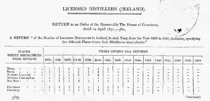 return of the no of licensed distillers ireland (703x340).jpg
