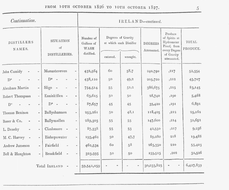 Account of Number of Gallons of Wash distilled in Scotland and Ireland, 1826-27 4 (800x665).jpg