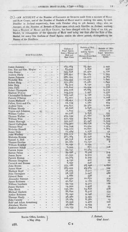 Accounts of Number of Gallons of Spirits distilled from Corn and Malt in England, Scotland and Ireland, and Number of Bushels of Malt charged with Duty in Scotland and Ireland, 1790-1825 2 (441x800).jpg