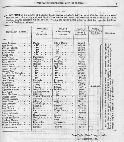 Accounts relating to distillation in England, Scotland and Ireland, 1820-21 (521x600).jpg